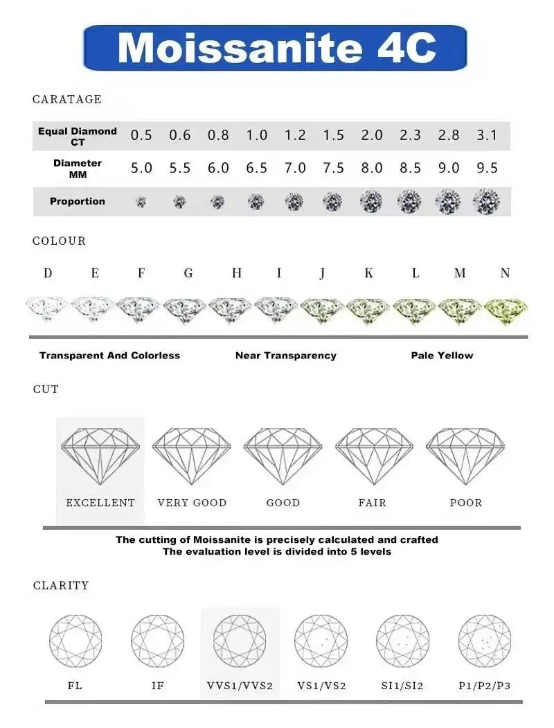 BAGUE FEMME ARGENT ÉCLAT CELESTIA MOISSANITE