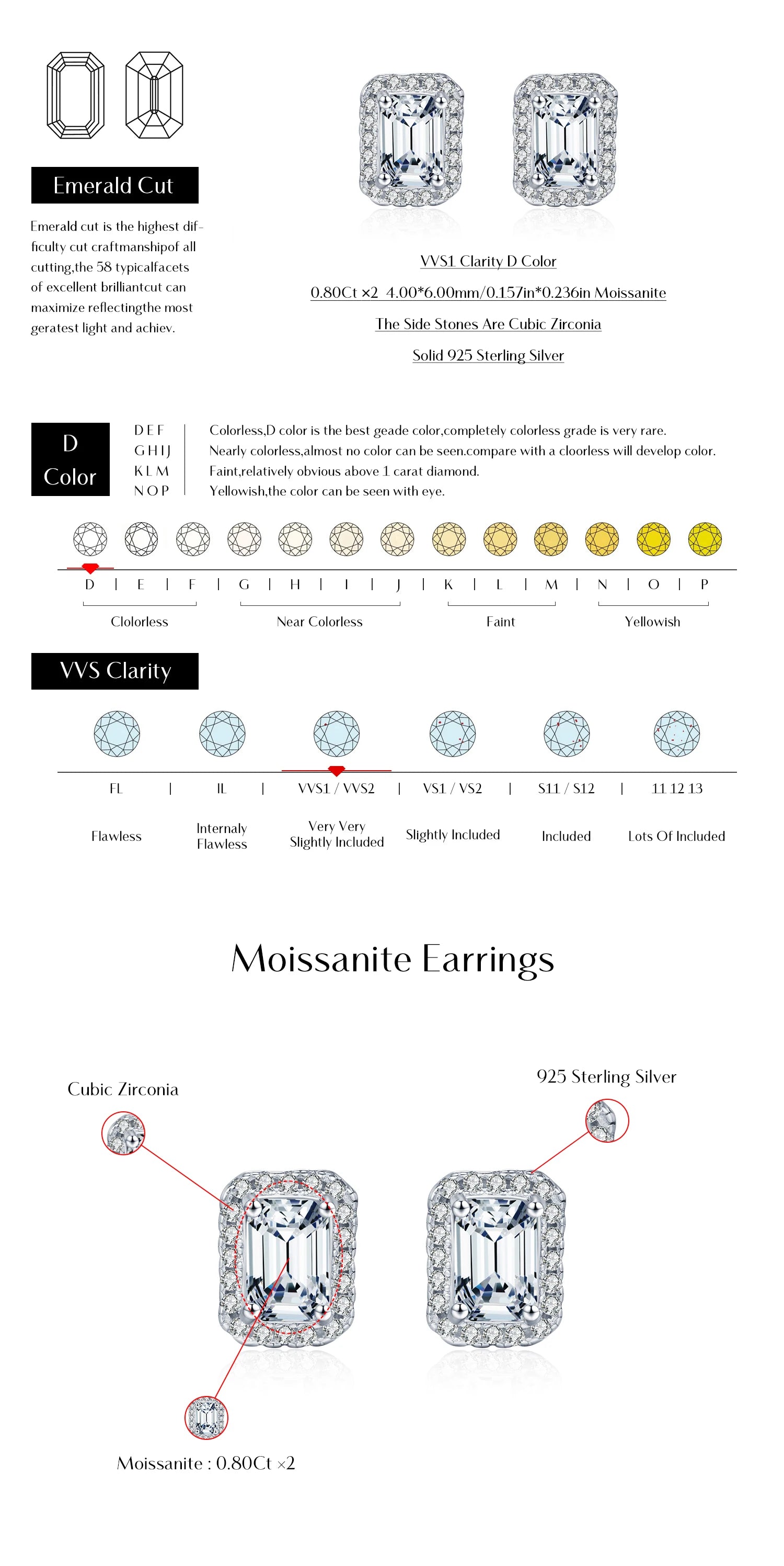 Boucles d’Oreilles Femme Argent Moissanite Émeraude Prestige