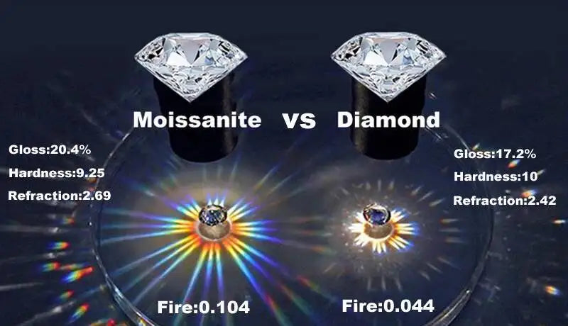 BAGUE FEMME ARGENT ÉCLAT CELESTIA MOISSANITE