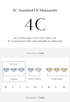 Collier Femme Argent Croix Moissanite Éclat Signature